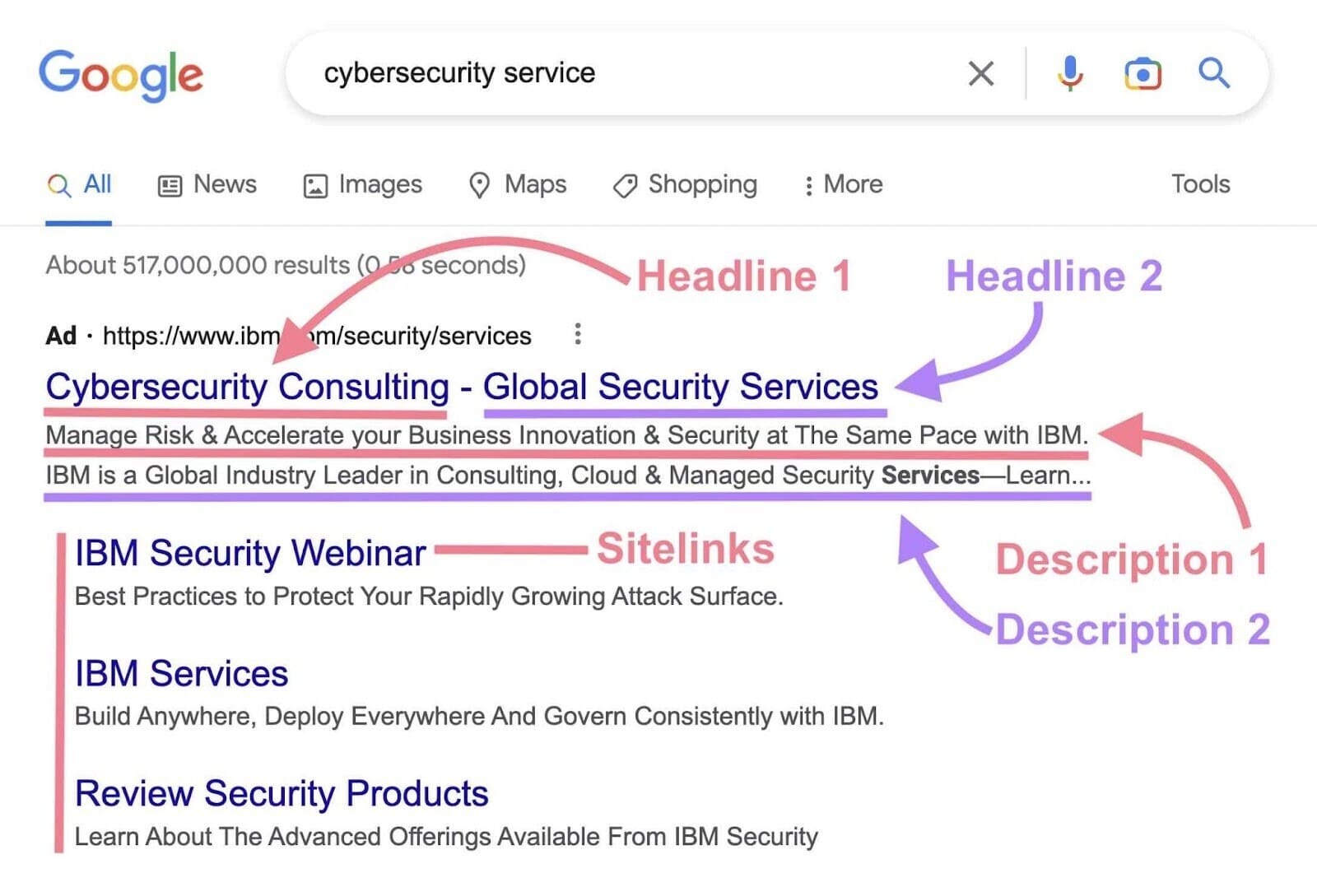 search ads